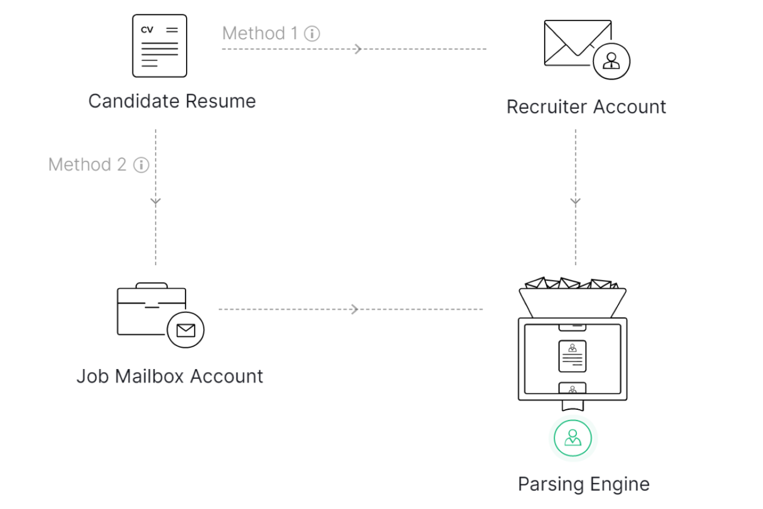 recruit- resume extractor